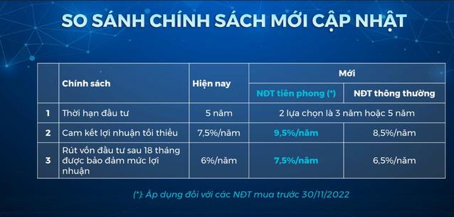Bảng so sánh về chính sách đầu tư được cập nhật mới nhất