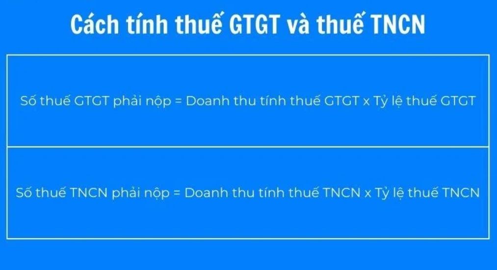 Thuế GTGT và TNCN sẽ có cách tính cụ thể, khác nhau